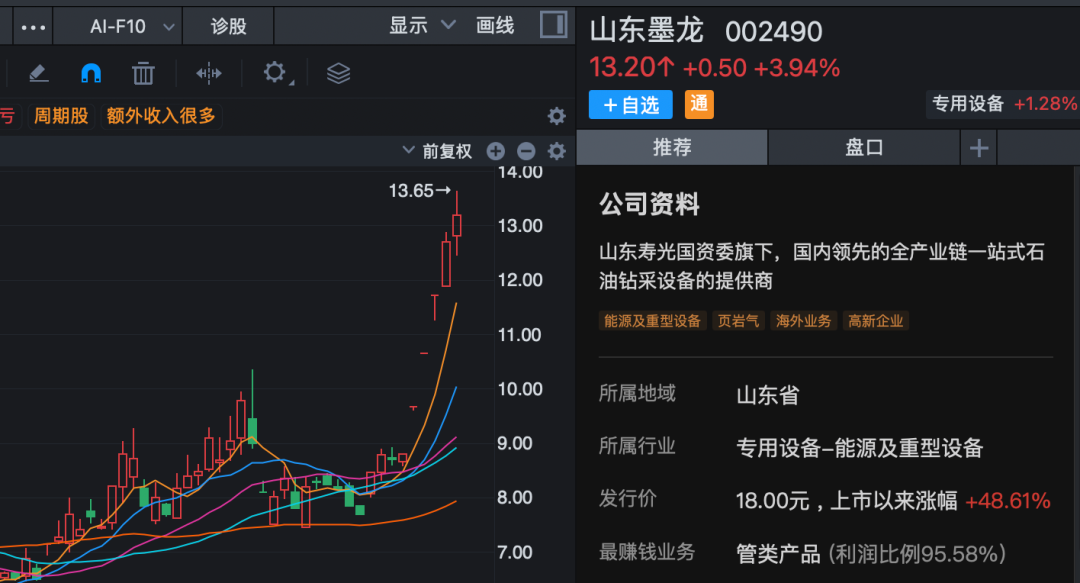 002490，一周大涨50%！公司紧急公告：国际油价波动短期内对公司业绩暂无实质性利好