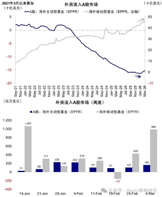 中金公司：伊朗局势如何影响市场？