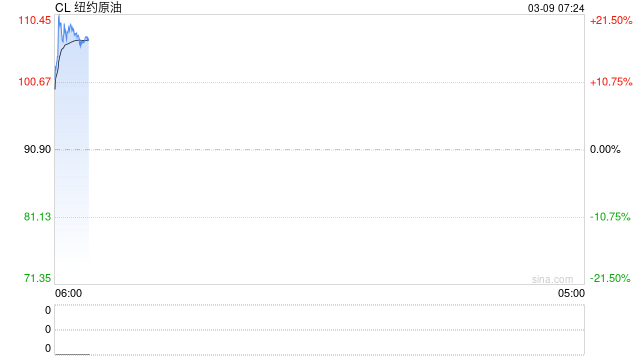美以打击伊朗油库 油价牵动欧美“神经”