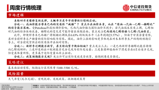 【白糖周报】白糖反弹：修复还是牛市将至？