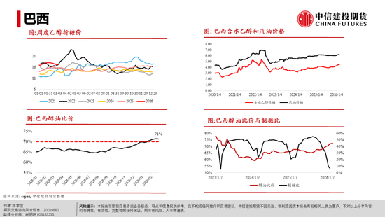 【白糖周报】白糖反弹：修复还是牛市将至？