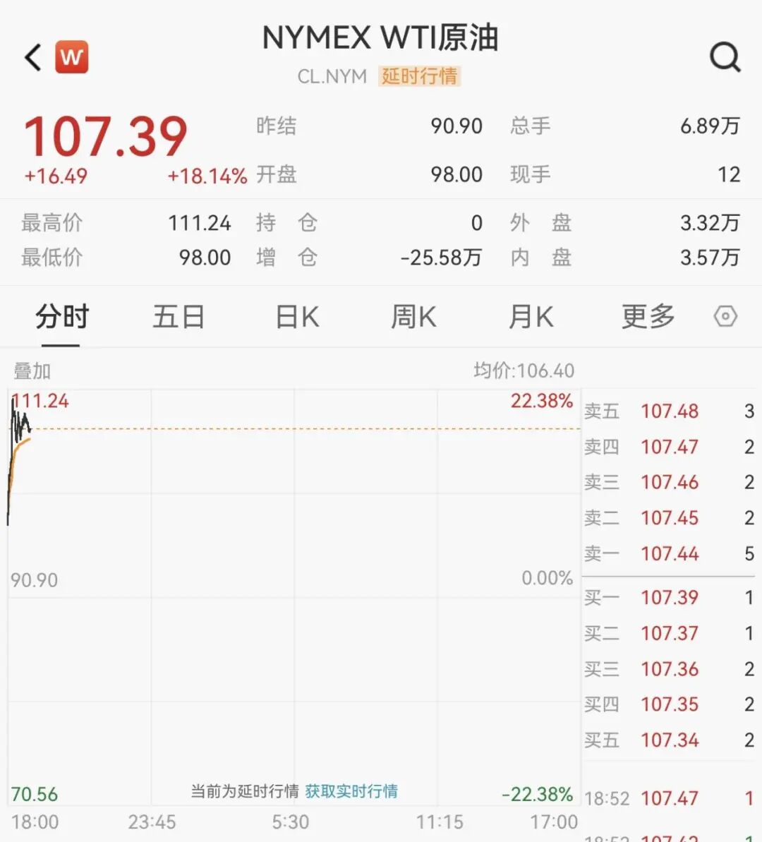 国际油价，爆了！刚刚，开盘大涨