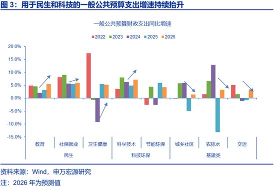 两会定调看债市关注点及潜在预期差