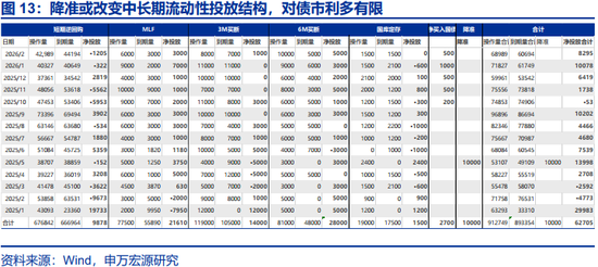 两会定调看债市关注点及潜在预期差