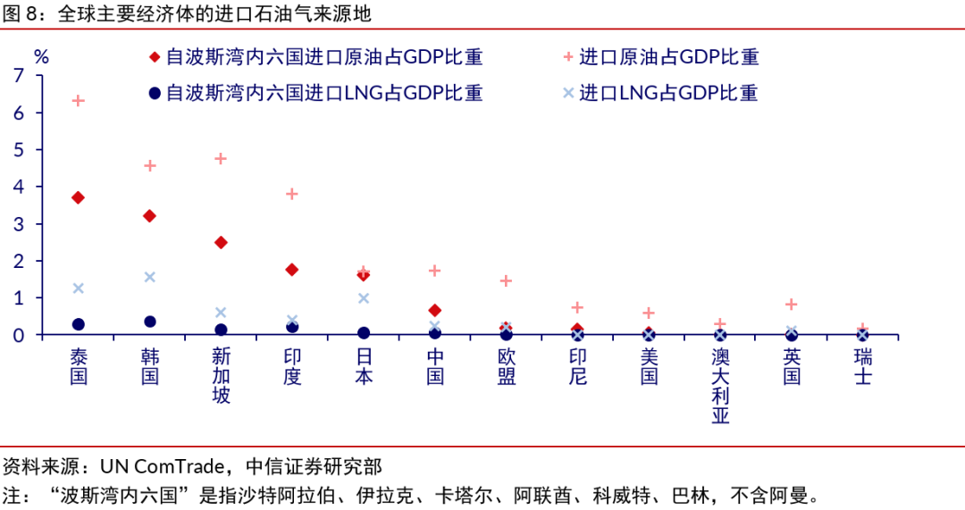 中信证券：投资者可把握“避险+通胀”的主线 阶段性配置能源类资产