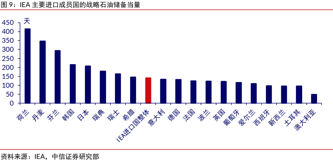 中信证券：投资者可把握“避险+通胀”的主线 阶段性配置能源类资产