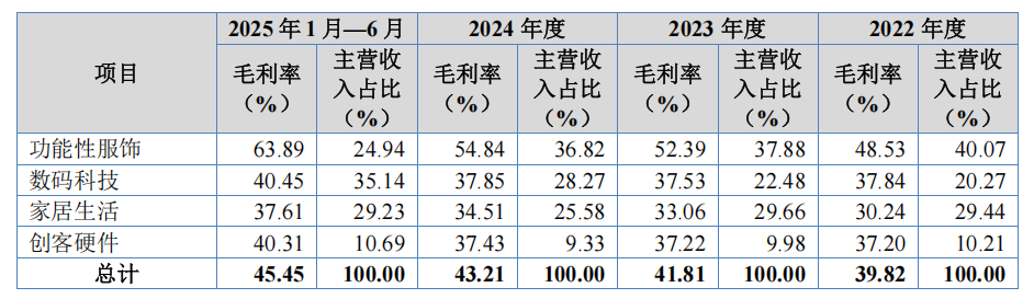 IPO雷达| 一边突击分红一边巨额募资，尚睿科技资本化面临多重考验