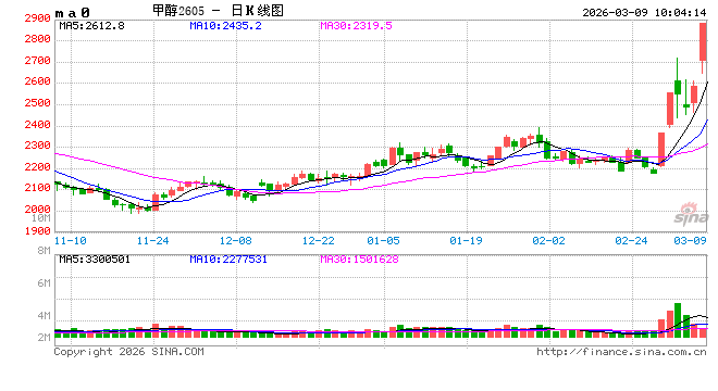 华泰期货：霍尔木兹海峡通航量仍低，伊朗甲醇冬检仍未复工