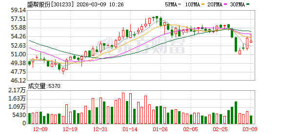 盛帮股份：公司核防护领域相关产品，主要为个人穿戴类防护产品、工程防护类产品