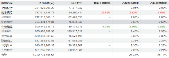 红利低波ETF华泰柏瑞(512890)逆势上涨 近60日吸金超43亿!券商:短期聚焦“确定性”红利
