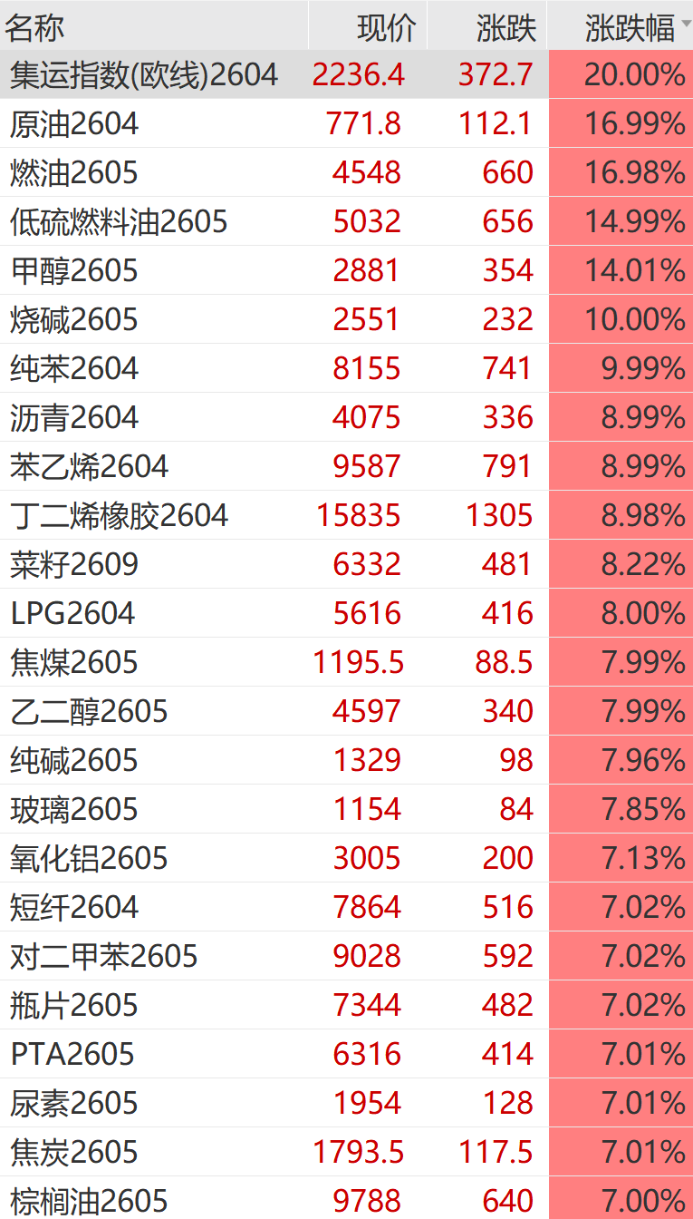 “黑色星期一”！刚刚，又一次见证历史