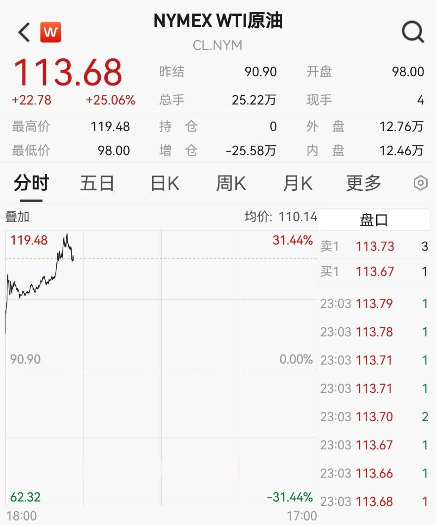 “黑色星期一”！刚刚，又一次见证历史