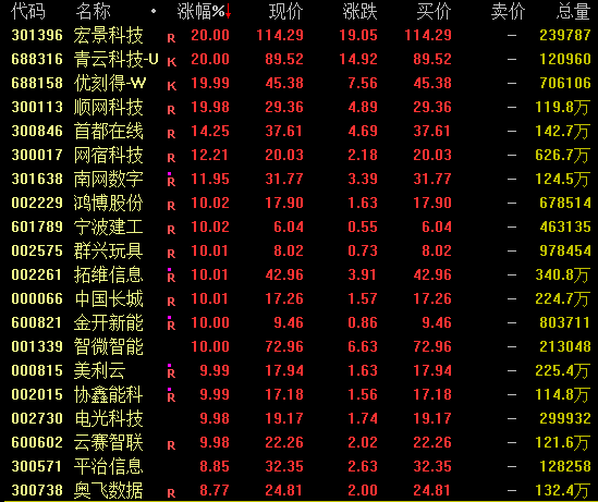 午后，688316、301396等涨停！“龙虾”引爆算力概念