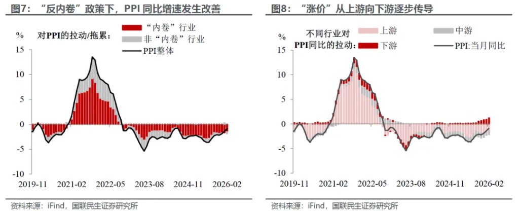2月通胀：脉冲后弹性几何？