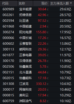 002261,尾盘直线涨停!“龙虾”火爆A股,腾讯出手了……