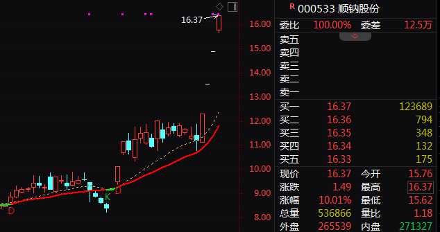 002261,尾盘直线涨停!“龙虾”火爆A股,腾讯出手了……