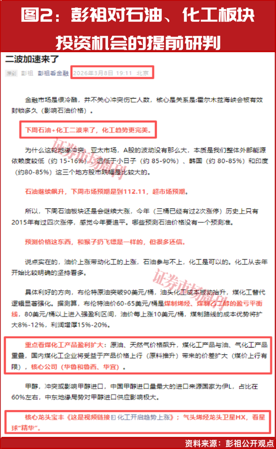 石油、化工迎来第二波加速上涨行情！