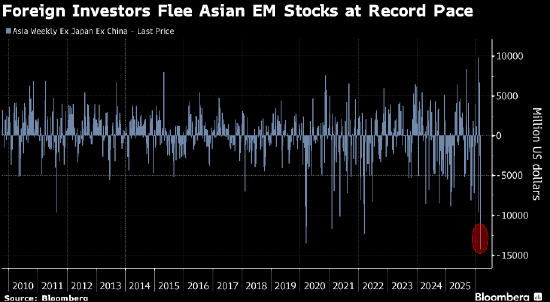 特朗普释放扩大战事信号 滞胀交易席卷市场