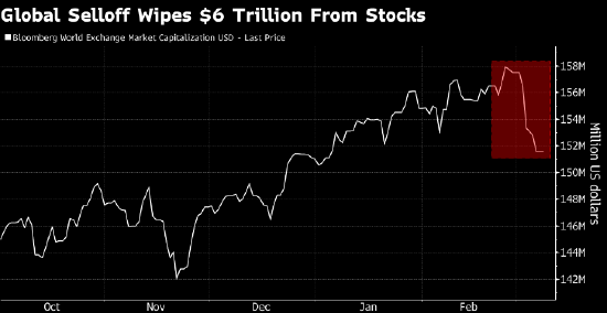 特朗普释放扩大战事信号 滞胀交易席卷市场