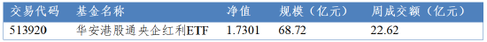 华安基金：中东危局推升油气航运，资金“由虚向实”聚焦HALO资产