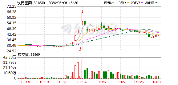 泓博医药：公司的客户及订单情况属于未公开信息
