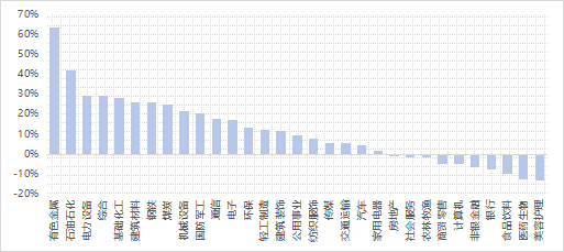 “HALO”说的，不就是央企红利策略吗？
