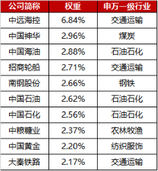 “HALO”说的，不就是央企红利策略吗？