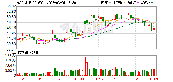富特科技:安吉二厂智能仓储系统于2025年下半年竣工投入运行
