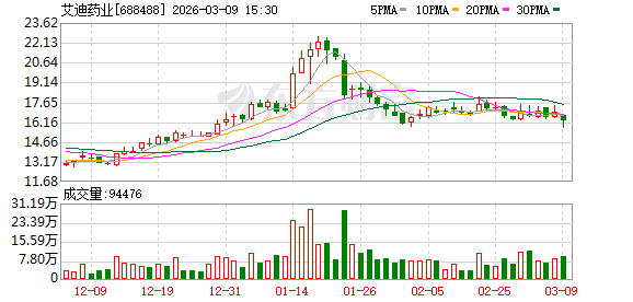 艾迪药业新型整合酶抑制剂ACC017斩获日本专利 抗艾创新药全球化提速