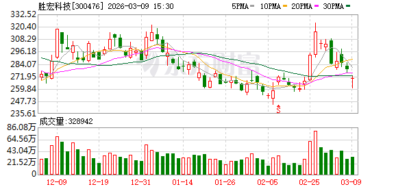 胜宏科技:公司持续扩充高阶HDI、高多层PCB及FPC等产品产能