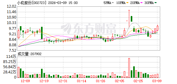 小崧股份:公司将密切关注控股股东持有公司股份变动情况,并督促相关方及时履行信息披露义务