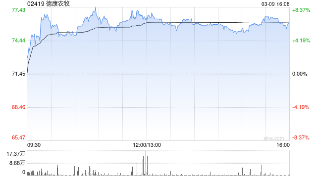 德康农牧2月销售商品肉猪75.929万头
