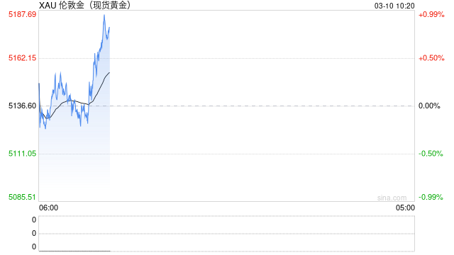 日内暴跌100美元！中东战火持续发酵，多空博弈进入白热化，黄金为何不涨反跌？