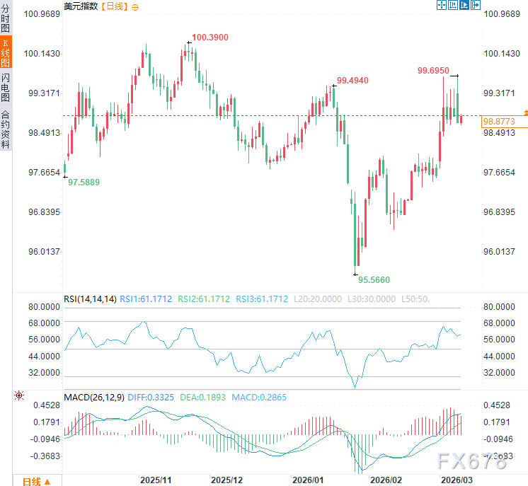 美民主党“程序性报复”逼宫伊朗战争，美元避险招牌要砸？