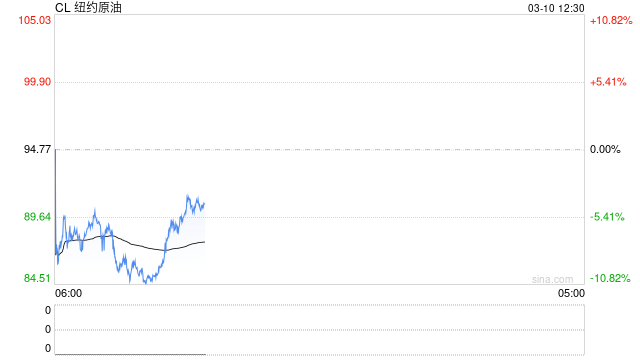 复盘过去50年油价冲击：现在对市场而言，只有两件事最重要！