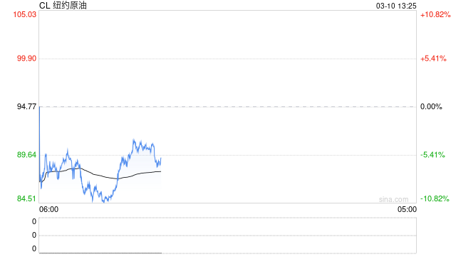 伊朗驻华大使：经霍尔木兹海峡的通行将被管制，但这不等于关闭海峡