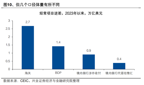 兴证宏观 | 双向波动，而趋势未改——人民币近期波动的分析与展望