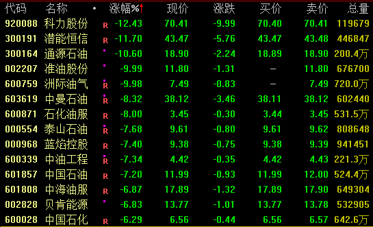002281午后直线涨停！CPO概念爆发