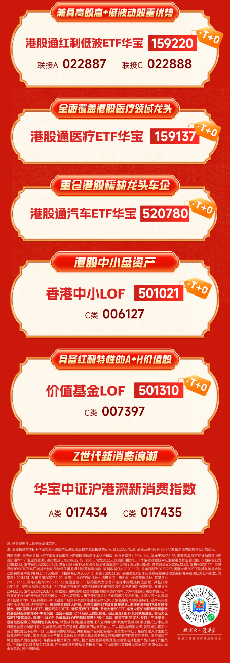 南向资金爆买创纪录！港股拐点来了？华宝基金港股战队产品速览