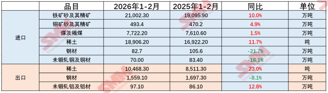 【3.10日评】金属涨跌互现，沪铜涨逾1%，纽沪银涨超5%，碳酸锂铂钯涨幅居前