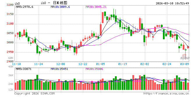 光大期货0310热点追踪：战事结束预期提振风险资产 股指全面上涨