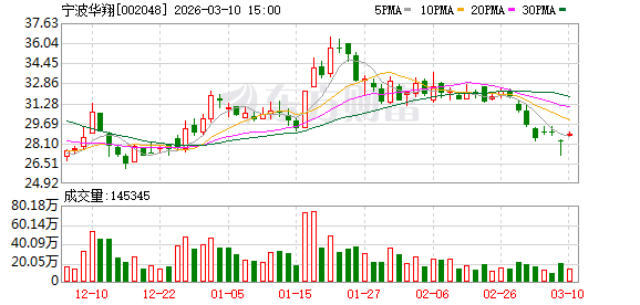 宁波华翔：近年来公司营业收入一直保持稳定增长