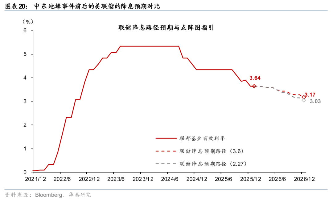 华泰有色：中东地缘冲击下的“困”“扰”