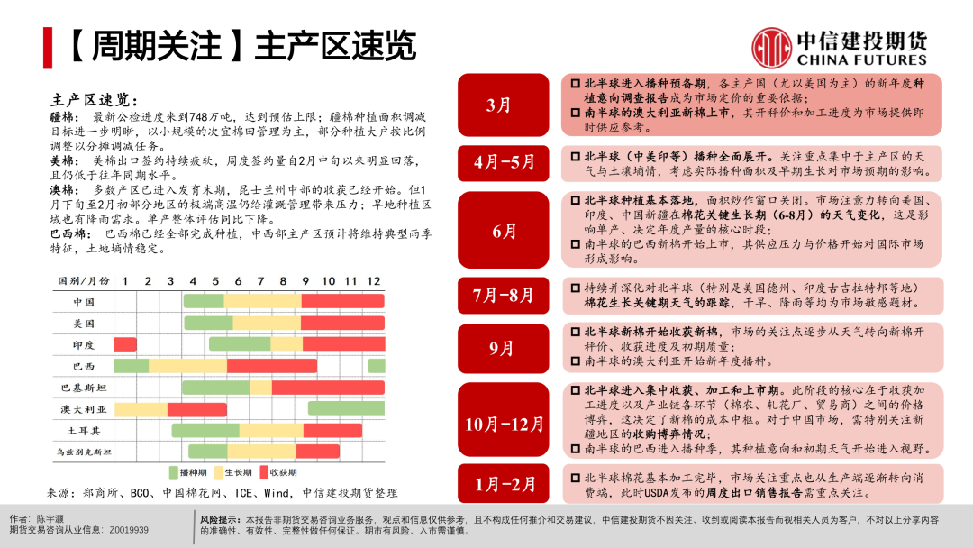 【棉花周报】宏观扰动未平，产业支撑仍在