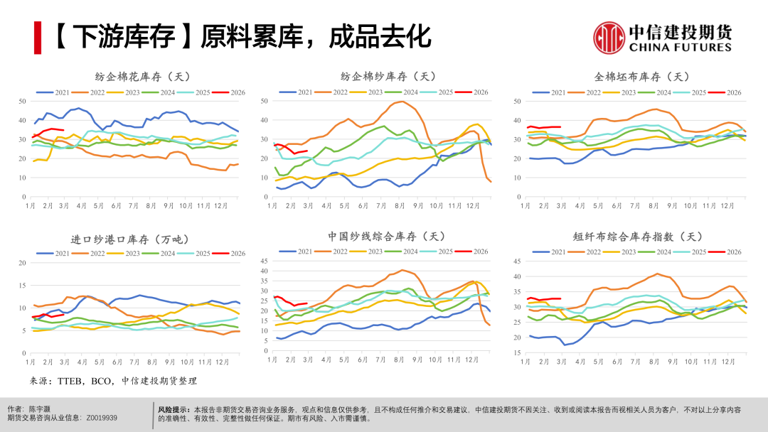 【棉花周报】宏观扰动未平，产业支撑仍在
