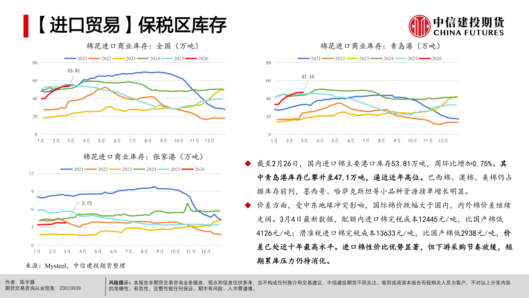 【棉花周报】宏观扰动未平，产业支撑仍在