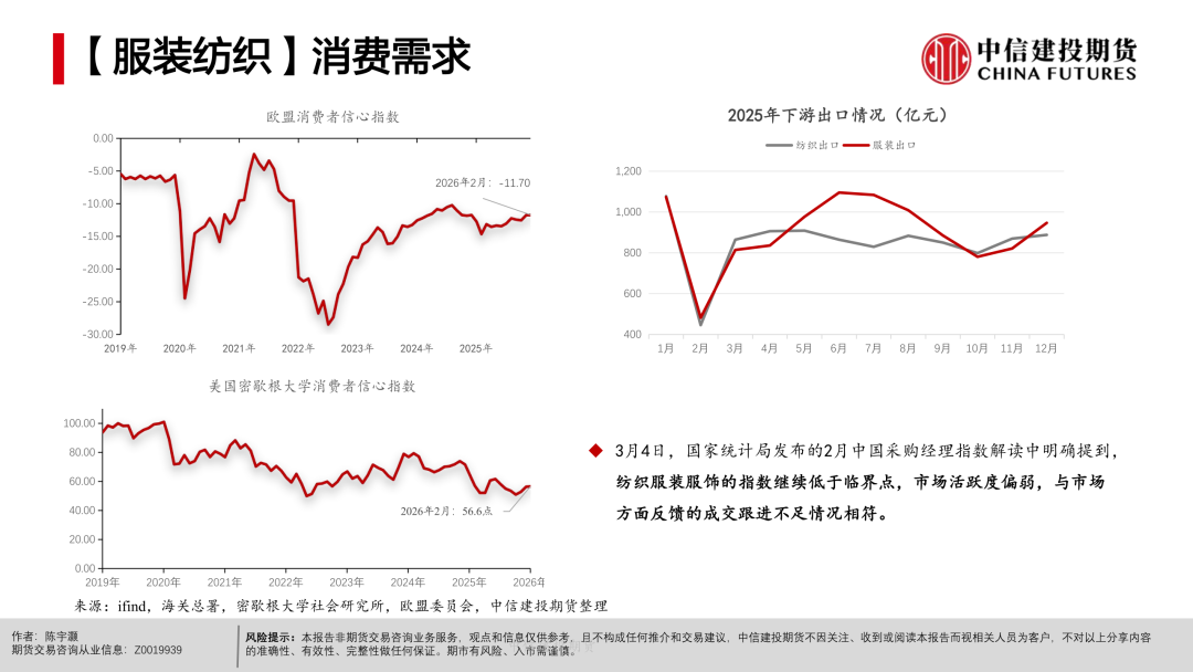 【棉花周报】宏观扰动未平，产业支撑仍在