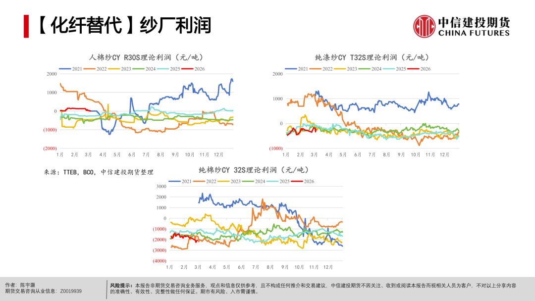 【棉花周报】宏观扰动未平，产业支撑仍在