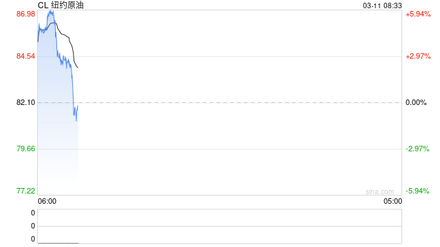 华泰石油化工：地缘冲突或彰显中国能化供应链韧性