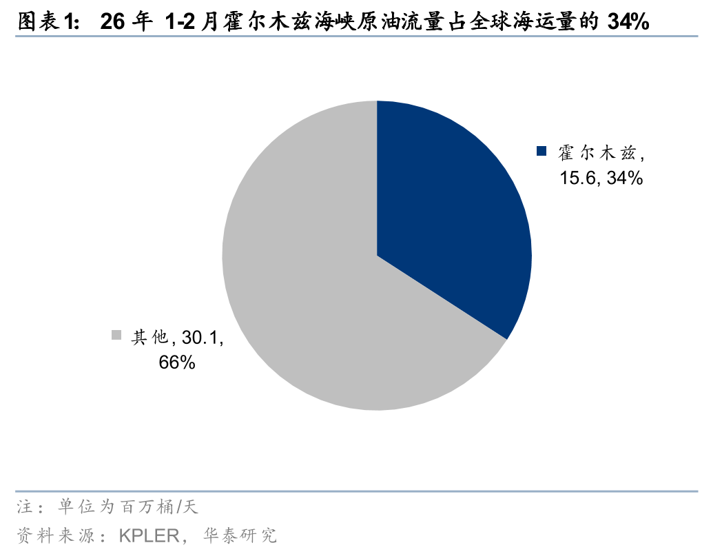 华泰石油化工：地缘冲突或彰显中国能化供应链韧性